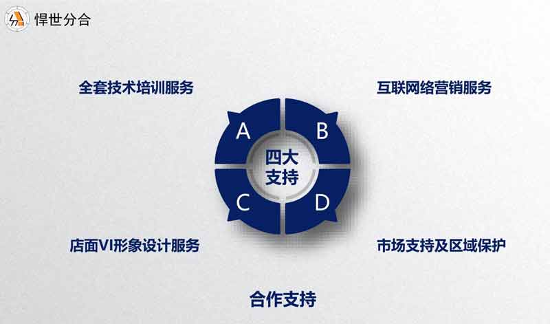 模块化石膏板吊顶，一站式加盟服务，强的不单单只有技术！ 